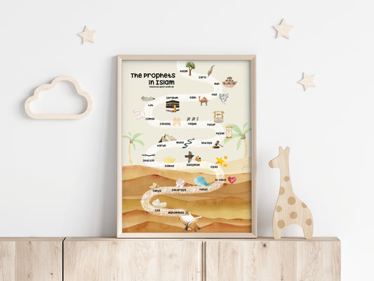 Prophetenposter - Kinderposter